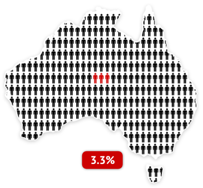 Visualisation of proportion of indigenous to non-indigenous people in Australia's overall population