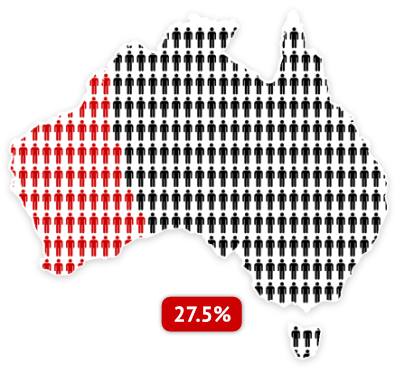 Visualisation of proportion of indigenous to non-indigenous people in Australia's imprisoned population